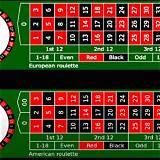 1v1 lol european roulette