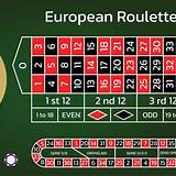 3kingbet european roulette