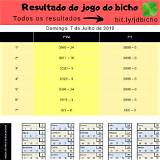 resultado do jogo do bicho rio de janeiro salon prive baccarat